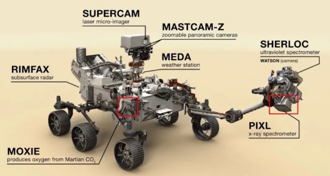 装配11种3D打印金属零件的毅力号火星车 成功着陆火星